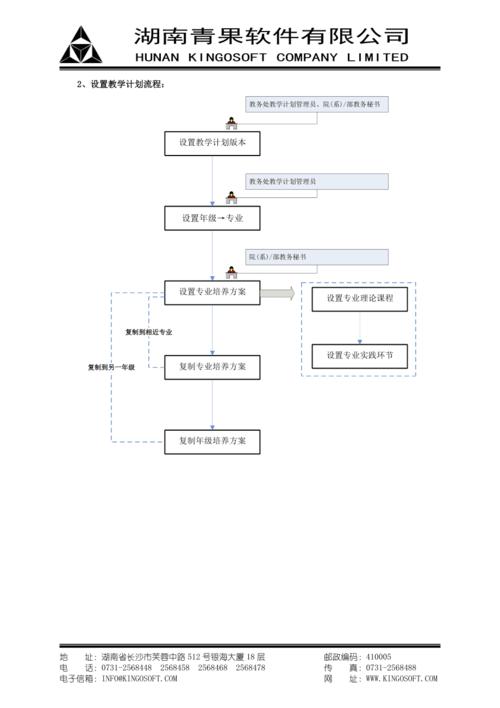 石河子大學(xué)教務(wù)網(wǎng)絡(luò)管理系統(tǒng)流程圖教學(xué)計劃