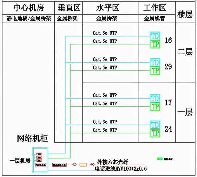 湖北省鐘祥市博物館新館網(wǎng)絡(luò)布線系統(tǒng)設(shè)計(jì)方案,可下載