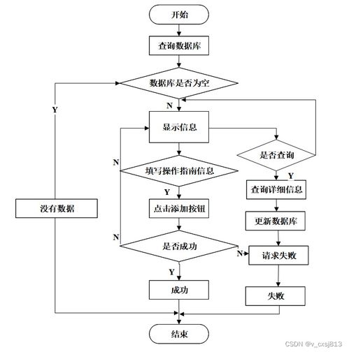 基于流程的查收查引信息管理系統(tǒng) 計算機畢業(yè)設(shè)計源碼40588