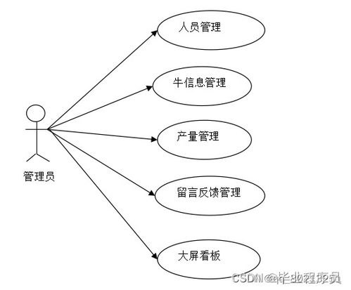 基于springboot畜牧信息系統(tǒng) 可視化大屏設(shè)計與實現(xiàn)
