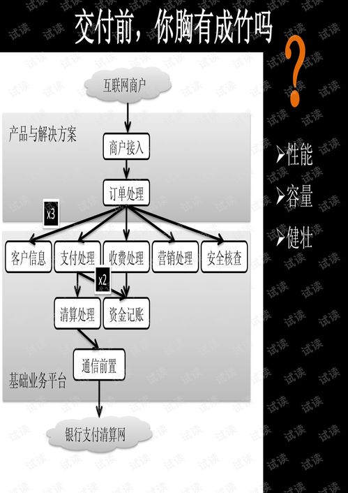 面向生產(chǎn)環(huán)境的soa系統(tǒng)設(shè)計