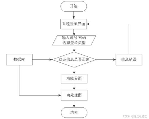 基于ssm jsp的精品酒銷售管理系統(tǒng)設(shè)計與實現(xiàn)