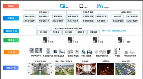 以用電管理為起點建設(shè)低碳校園