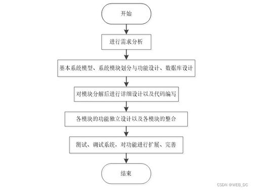 計算機畢業(yè)設(shè)計 ssm婚紗攝影業(yè)務(wù)系統(tǒng) 源碼 論文