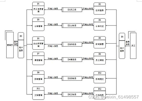 php公司公司員工管理系統(tǒng) 畢業(yè)設(shè)計 附源碼25190