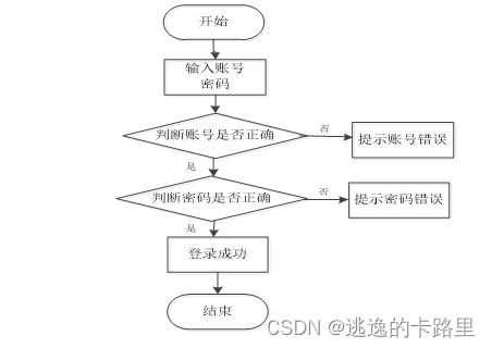 java畢業(yè)設(shè)計(jì) 基于springboot開(kāi)發(fā)的寵物領(lǐng)養(yǎng)系統(tǒng)設(shè)計(jì)與實(shí)現(xiàn) 畢業(yè)論文 附畢設(shè)源代碼