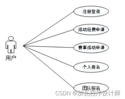 基于javaweb的體育賽事平臺(tái)的設(shè)計(jì)與實(shí)現(xiàn)