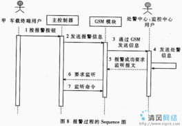 uml在嵌入式系統(tǒng)設(shè)計(jì)中的應(yīng)用 1