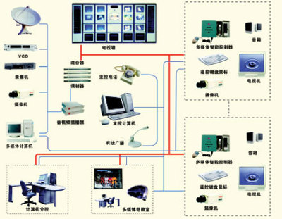 白云區(qū)升級(jí)改造醫(yī)院電視系統(tǒng),安裝電視插播系統(tǒng)