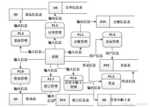 計(jì)算機(jī)畢業(yè)設(shè)計(jì)必看必學(xué) 95009 餐飲點(diǎn)餐系統(tǒng)的設(shè)計(jì)與實(shí)現(xiàn),原創(chuàng)定制程序,java php python 小程序 文案全套 畢設(shè)成品等